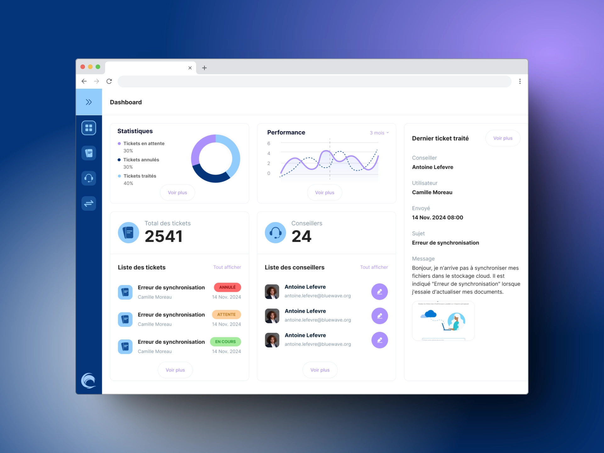 Blue Wave, dashboard
