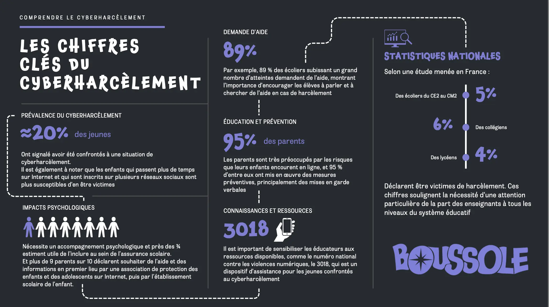 Boussole, infographie